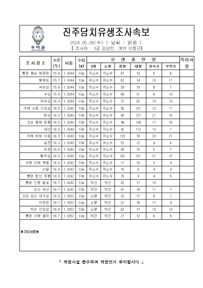 2024년 진주담치 유생조사 속보 05월 08일001.jpg