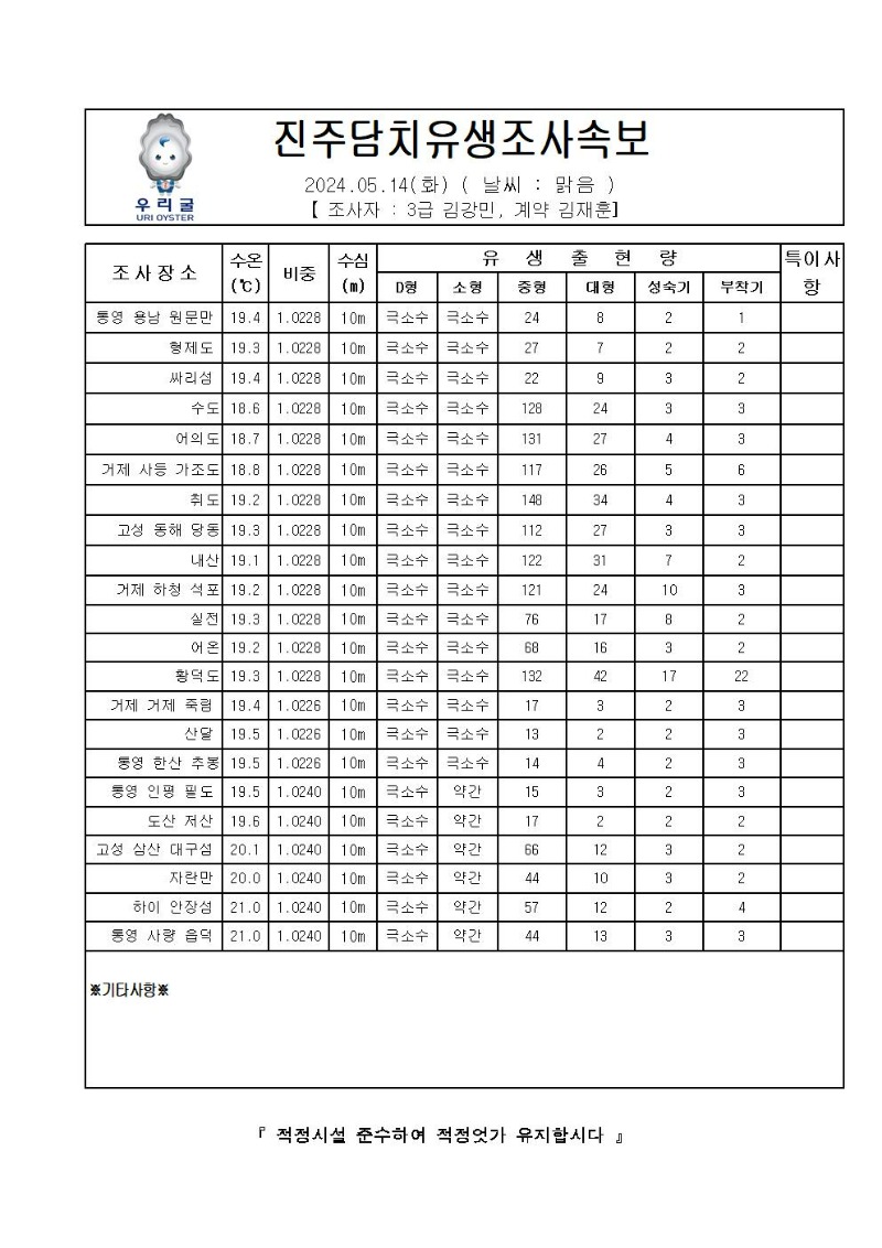 2024년 진주담치 유생조사 속보 05월 14일001.jpg