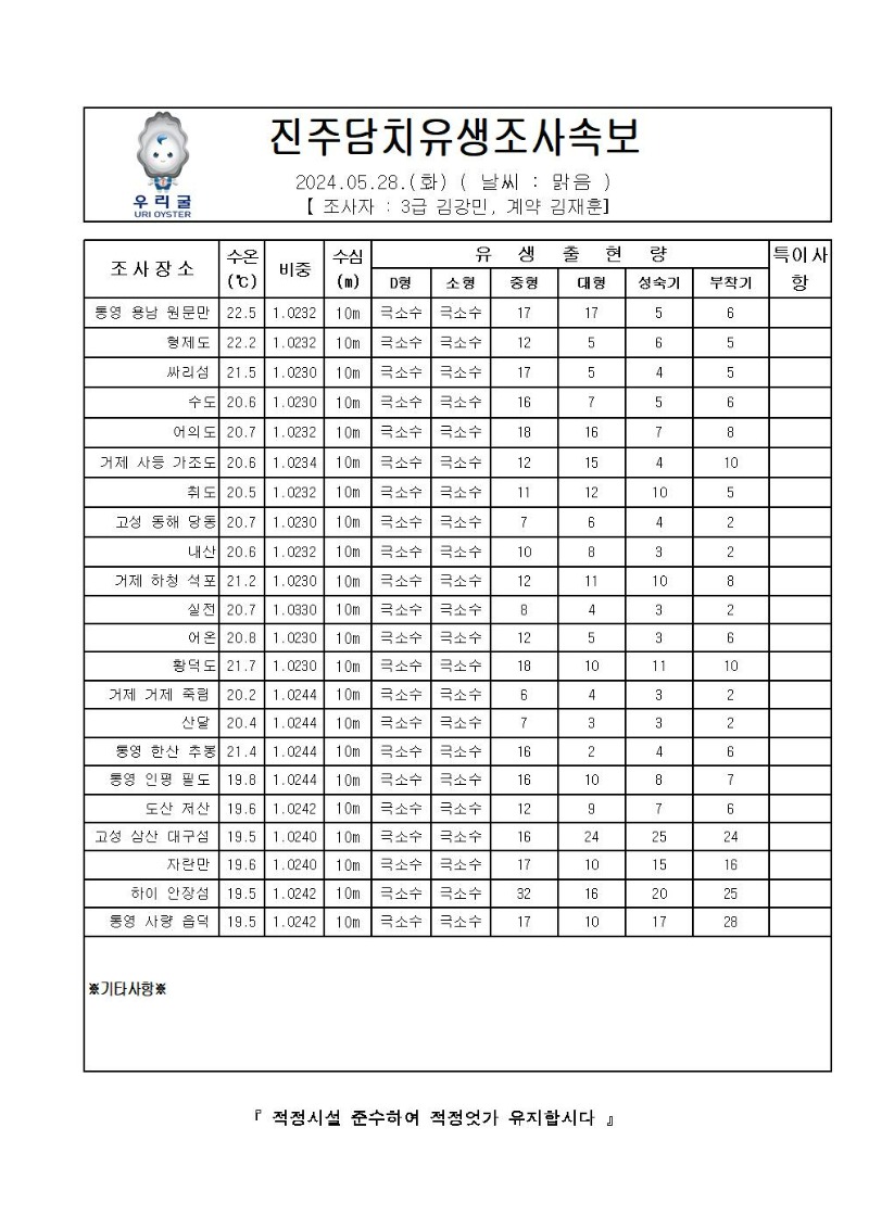 2024년 진주담치 유생조사 속보 05월 28일001.jpg