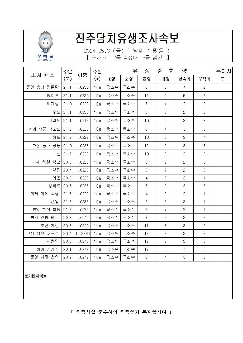 2024년 진주담치 유생조사 속보 05월 31일001.jpg