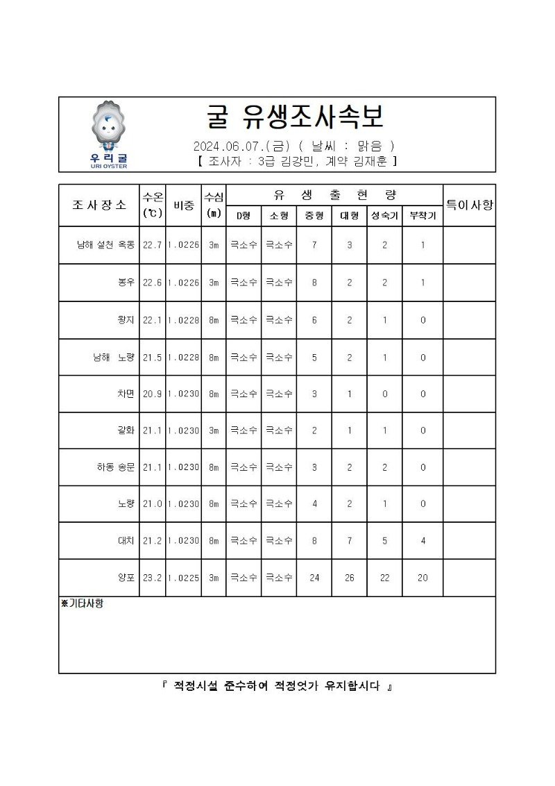 2024년 굴 유생조사 속보 06월 07일001.jpg