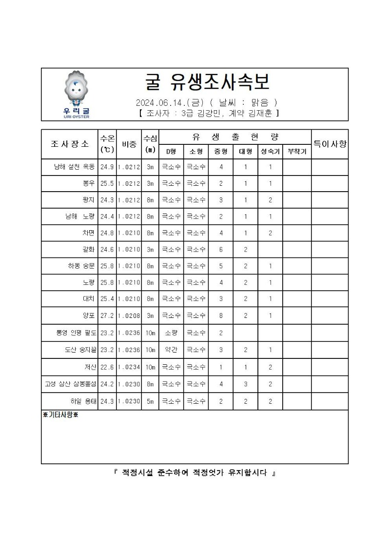 2024년 굴 유생조사 속보 06월 14일001.jpg