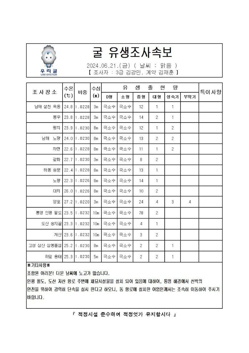 2024년 굴 유생조사 속보 06월 21일001.jpg