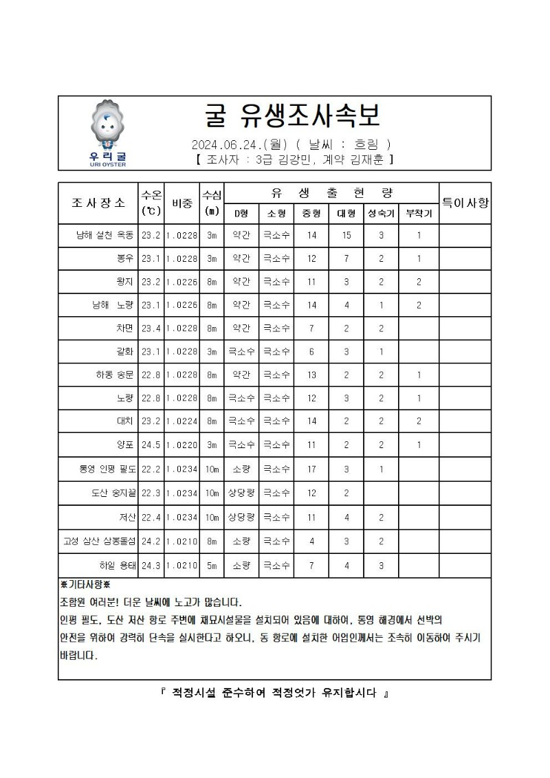 2024년 굴 유생조사 속보 06월 24일001.jpg