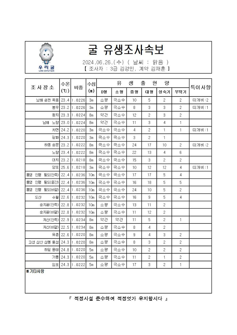 2024년 굴 유생조사 속보 06월 26일001.jpg