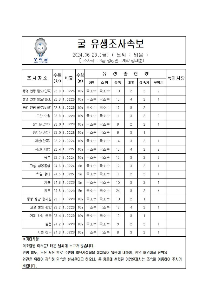 2024년 굴 유생조사 속보 06월 28일001.jpg