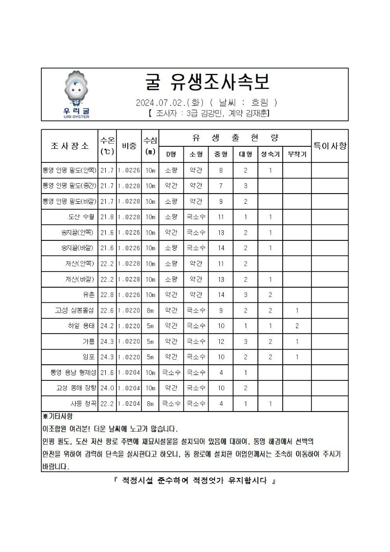 2024년 굴 유생조사 속보 07월 02일001.jpg