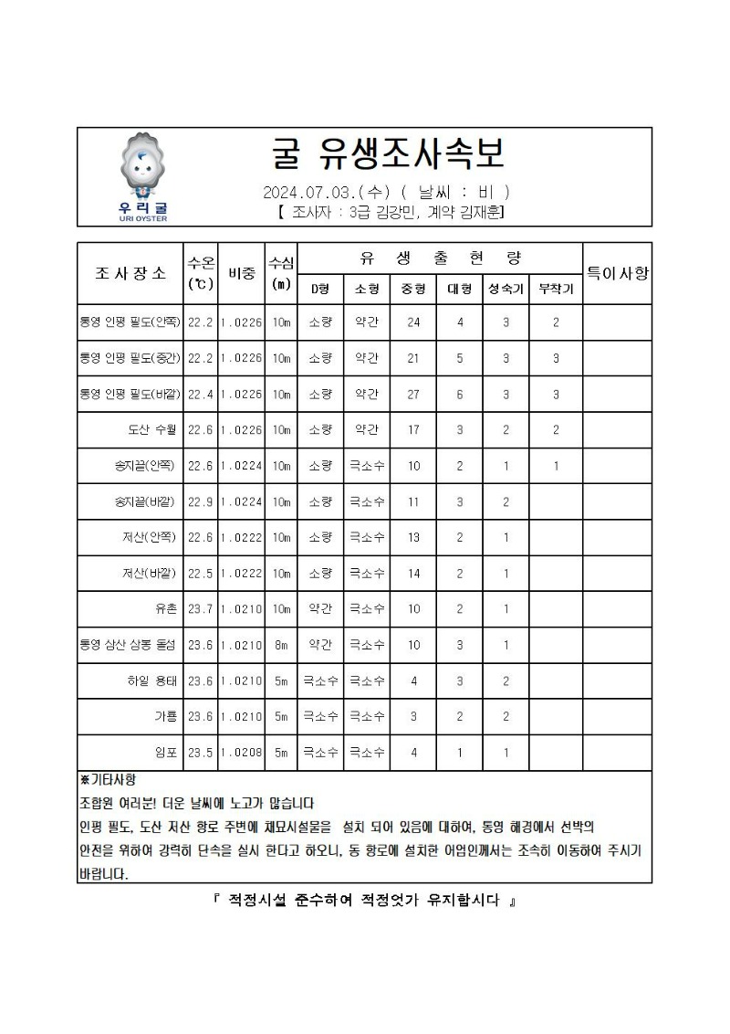 2024년 굴 유생조사 속보 07월 03일001.jpg