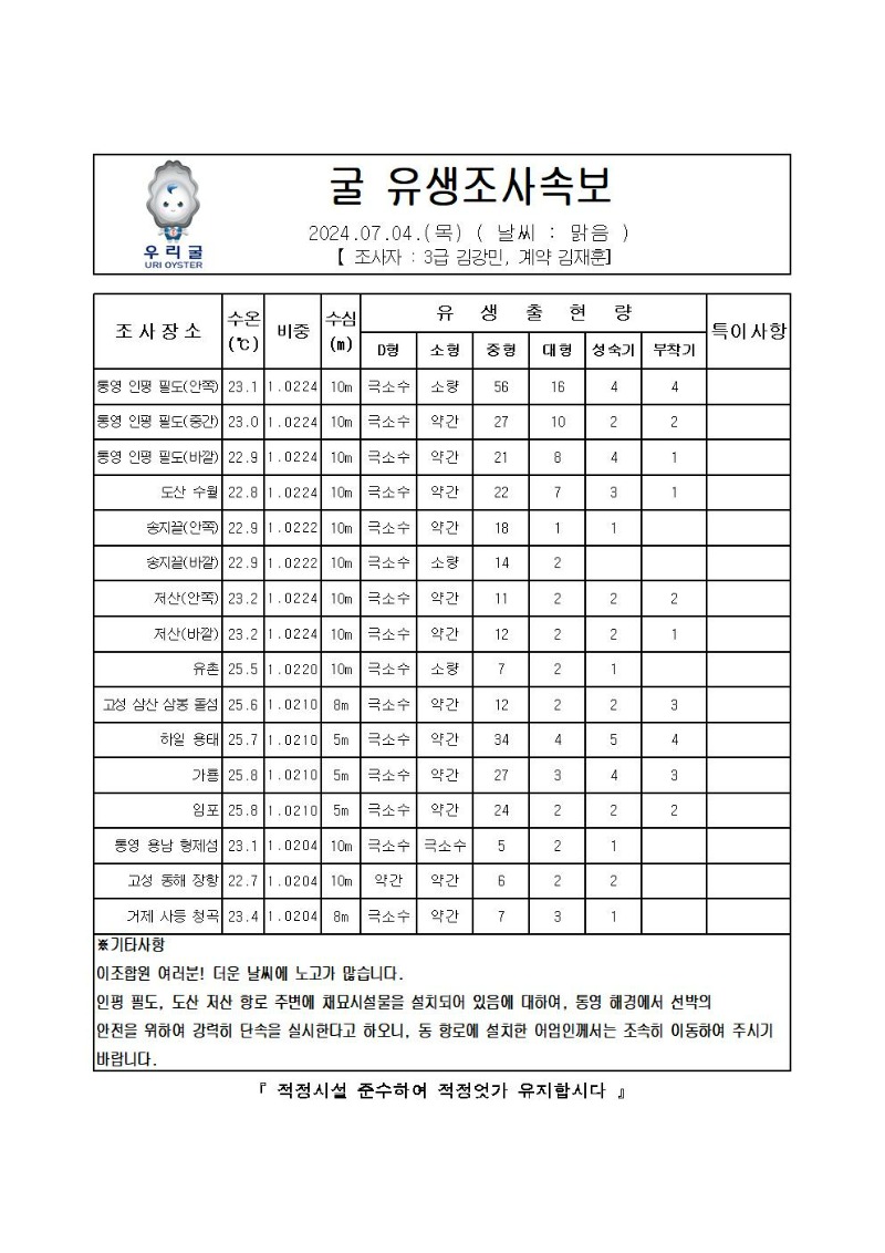 2024년 굴 유생조사 속보 07월 04일001.jpg