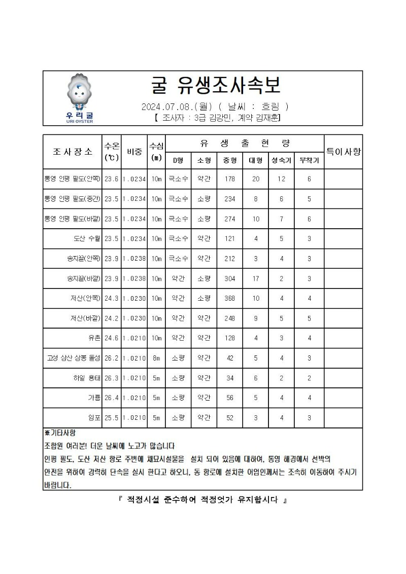 2024년 굴 유생조사 속보 07월 08일001.jpg