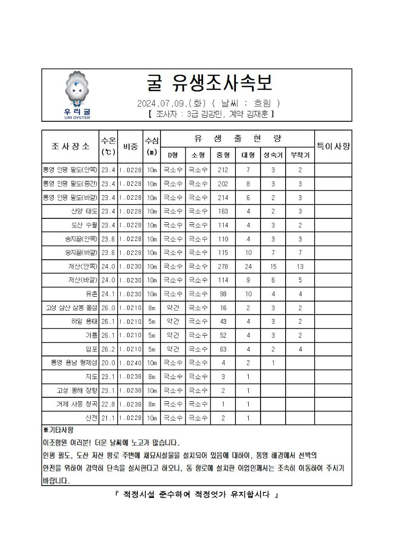 2024년 굴 유생조사 속보 07월 09일001.jpg