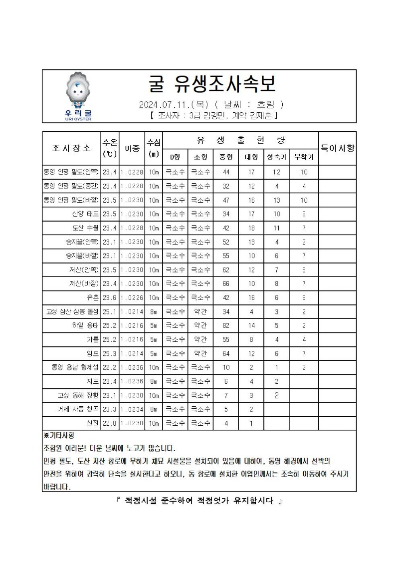 2024년 굴 유생조사 속보 07월 11일001.jpg