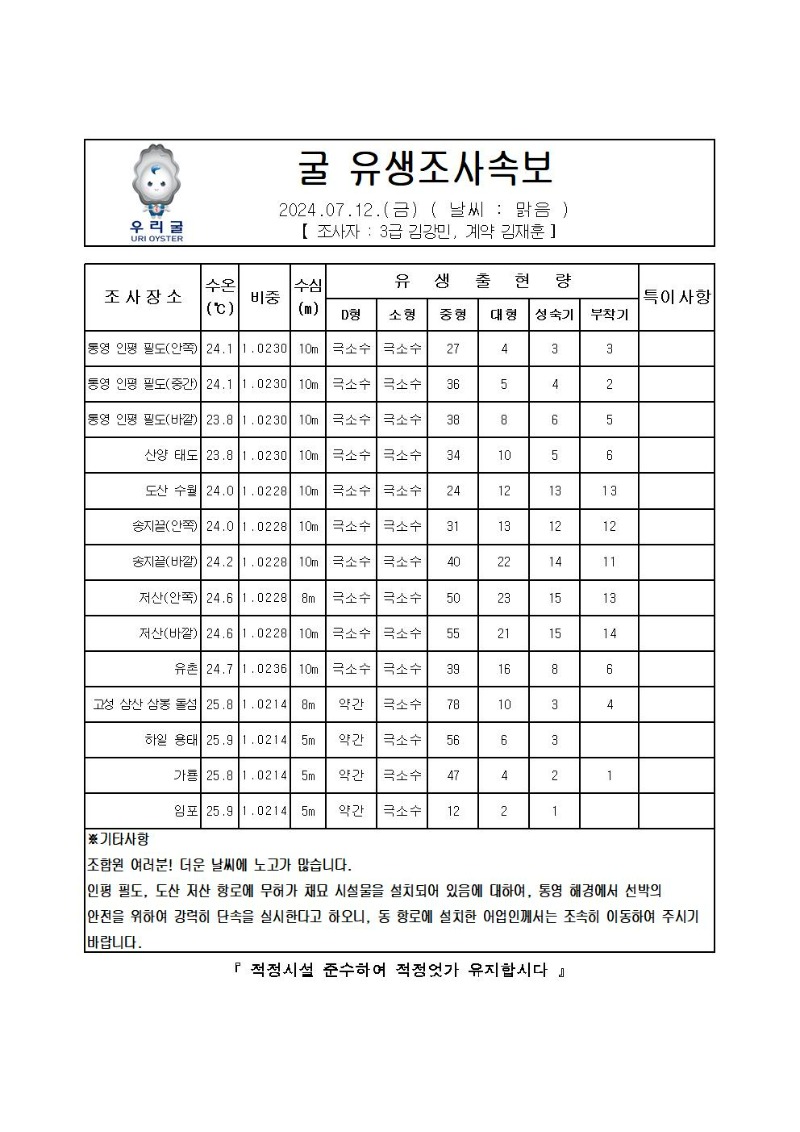 2024년 굴 유생조사 속보 07월 12일001.jpg