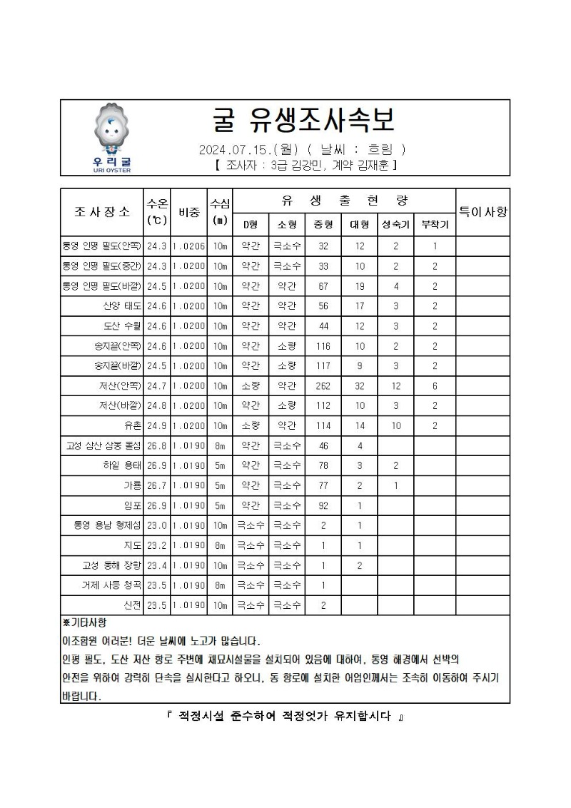 2024년 굴 유생조사 속보 07월 15일001.jpg