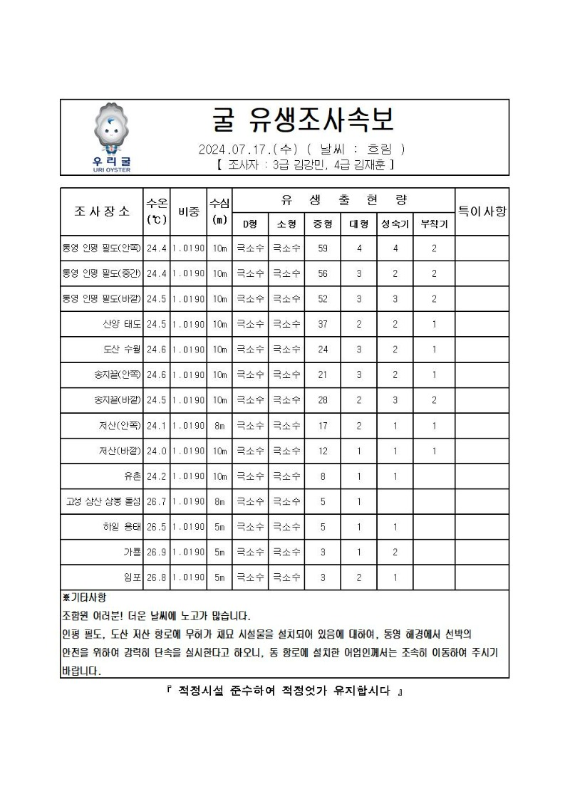 2024년 굴 유생조사 속보 07월 17일001.jpg