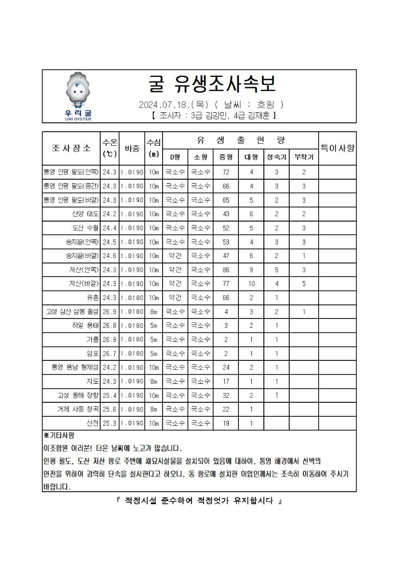 2024년 굴 유생조사 속보 07월 18일001.jpg