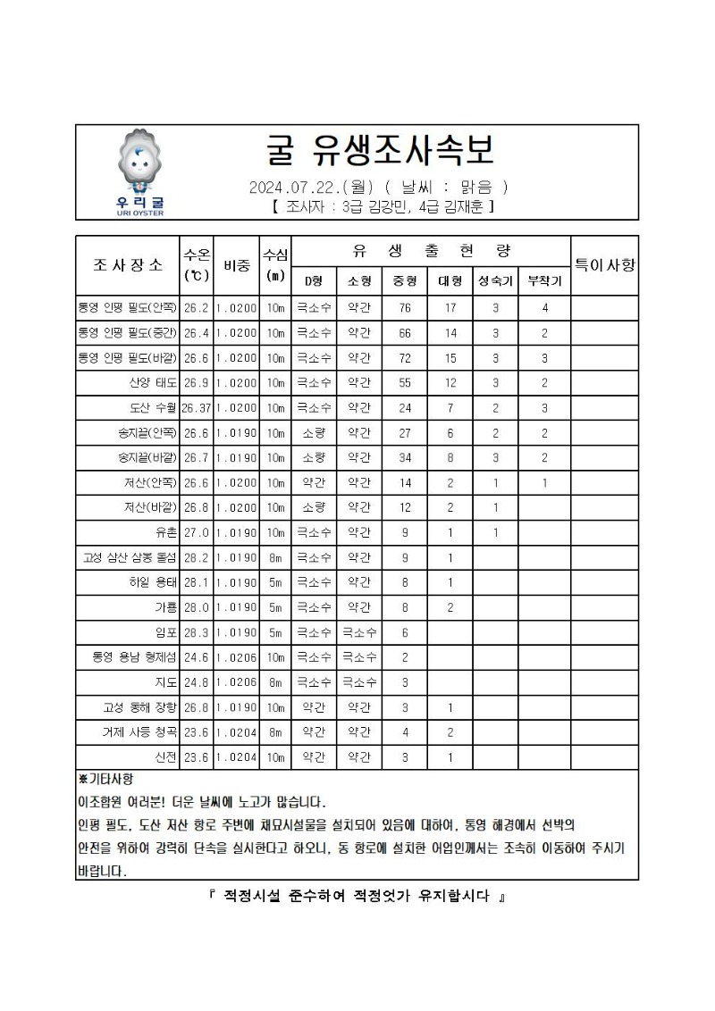 2024년 굴 유생조사 속보 07월 22일001.jpg