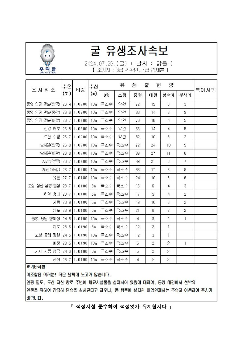 2024년 굴 유생조사 속보 07월 26일001.jpg