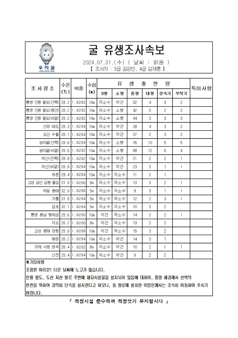 2024년 굴 유생조사 속보 07월 31일001.jpg