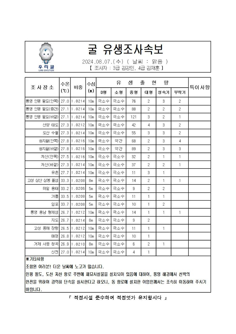 2024년 굴 유생조사 속보 08월 07일001.jpg