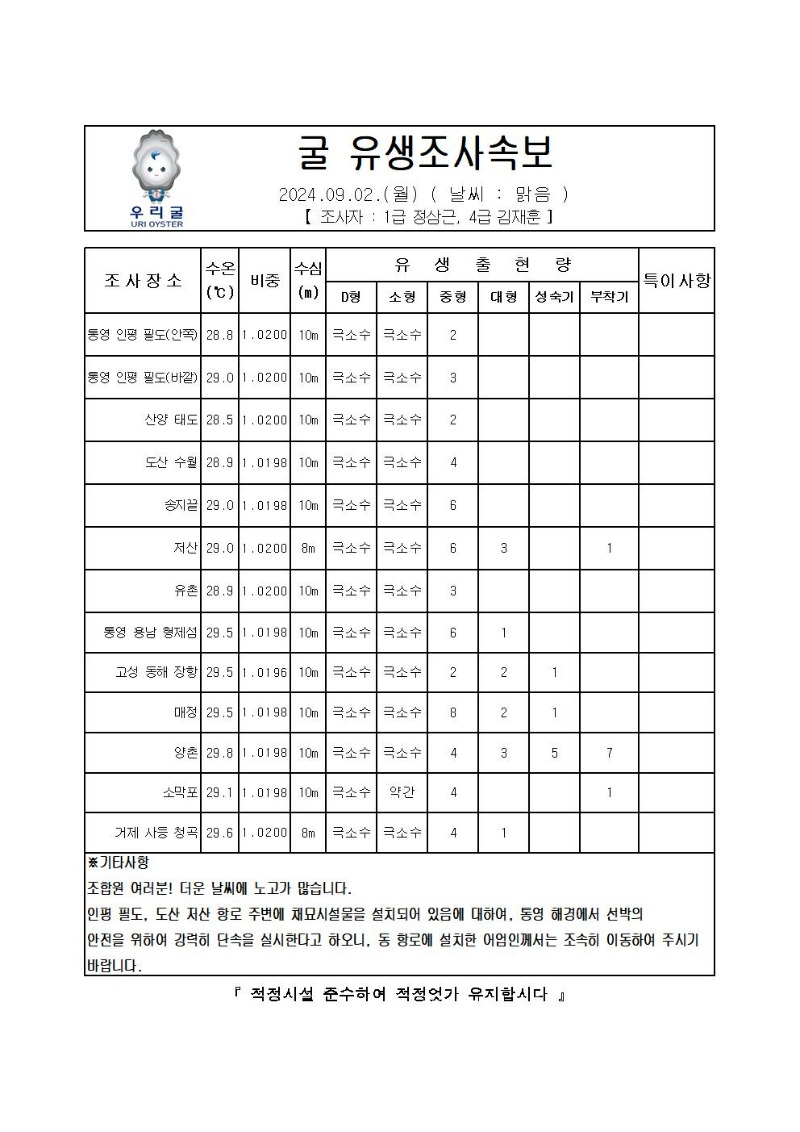 2024년 굴 유생조사 속보 09월 02일001.jpg