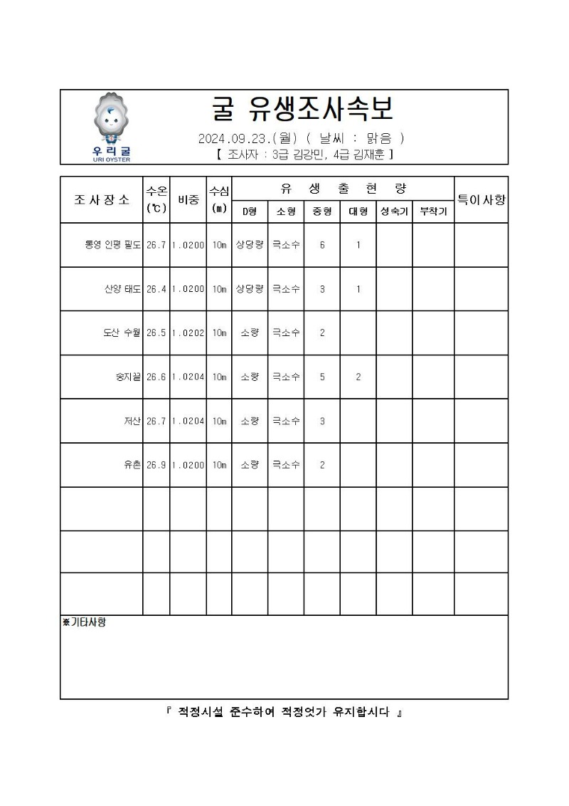 2024년 굴 유생조사 속보 09월 23일001.jpg