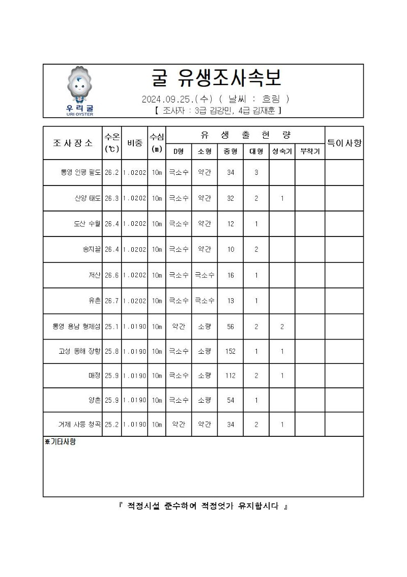 2024년 굴 유생조사 속보 09월 25일001.jpg